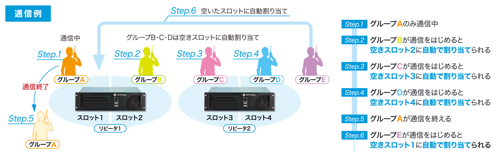 モトターボトランキングシステム